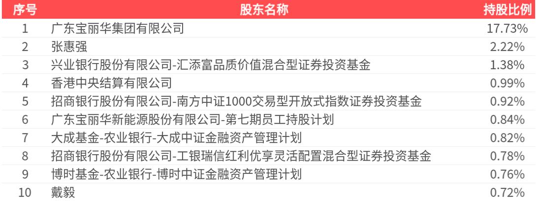 新宝策略_新宝股份2025年一季报_新宝股份2024年年度报告
