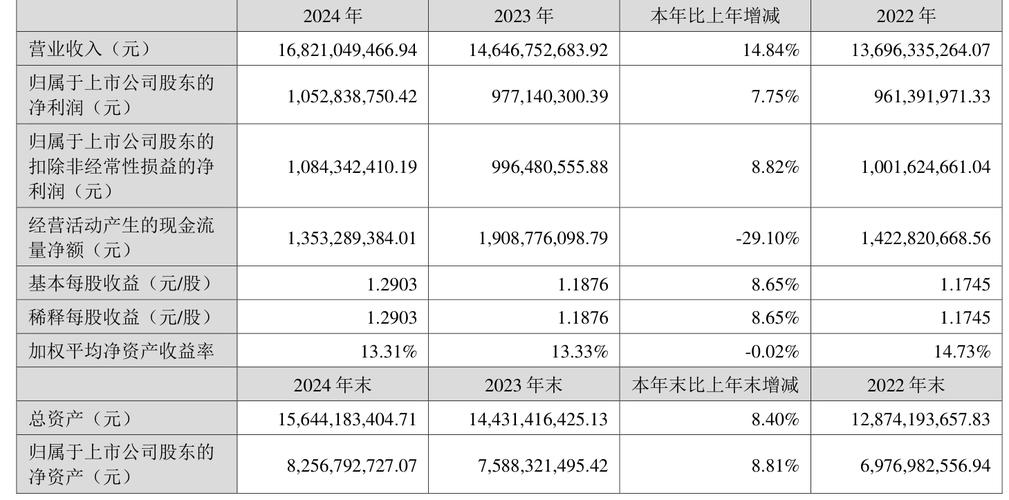 华商基金调研7家上市公司，新宝股份外销订单增长内销待提升？