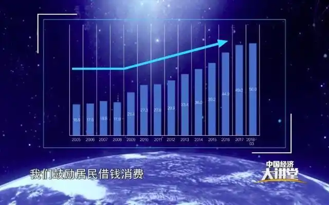 金融杠杆_去杠杆力度节奏把握_中国去杠杆现状分析