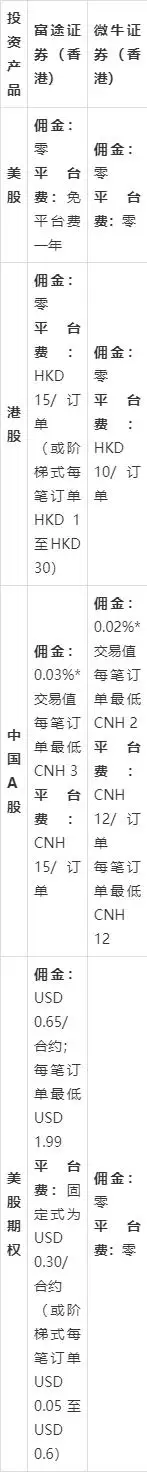 微牛证券香港对比_富途证券香港评测_富牛证券