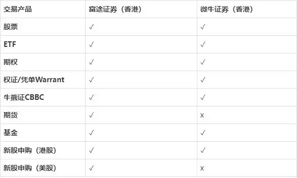 微牛证券香港对比_富牛证券_富途证券香港评测