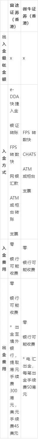 微牛证券香港对比_富牛证券_富途证券香港评测