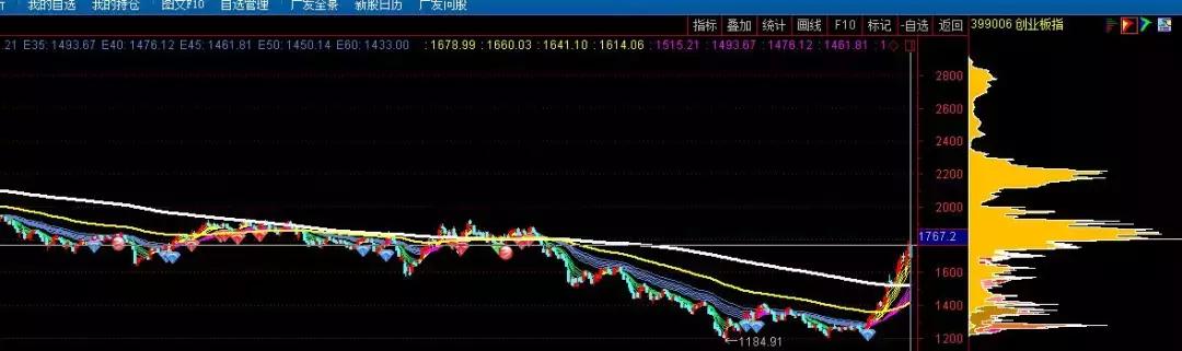 股市大跌原因_规范信息系统外部接入_配资行情