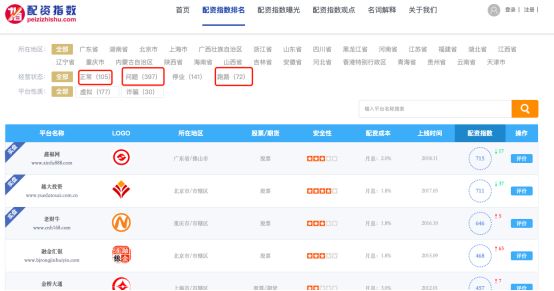 配资平台跑路 长红配资跑路事件 A股配资虚拟盘骗局_配资行情