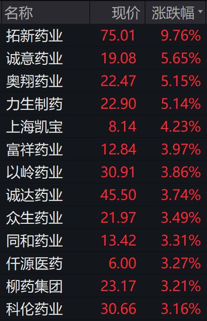 新冠概念股异动_股票网_新冠药产能稳定