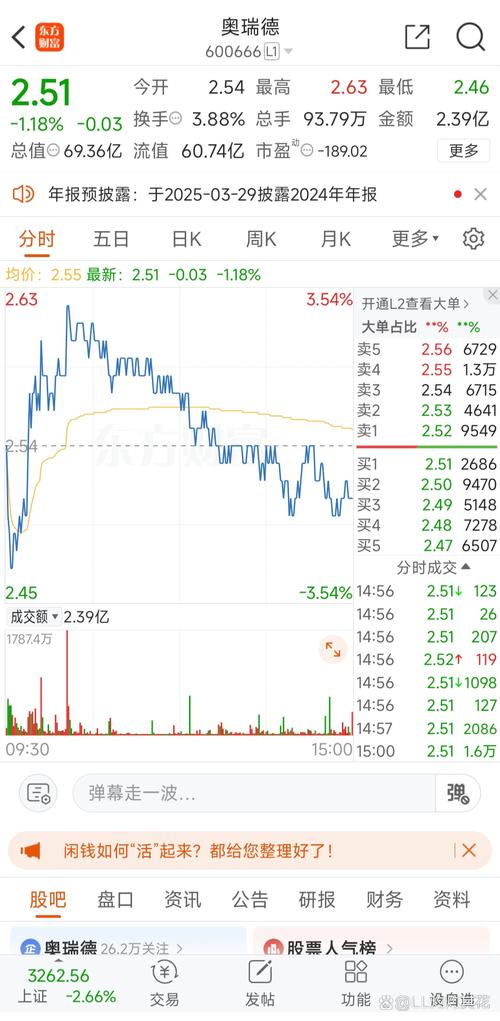 通达股份融资融券数据_融资买入的股票怎么卖出_通达股份资金流向分析