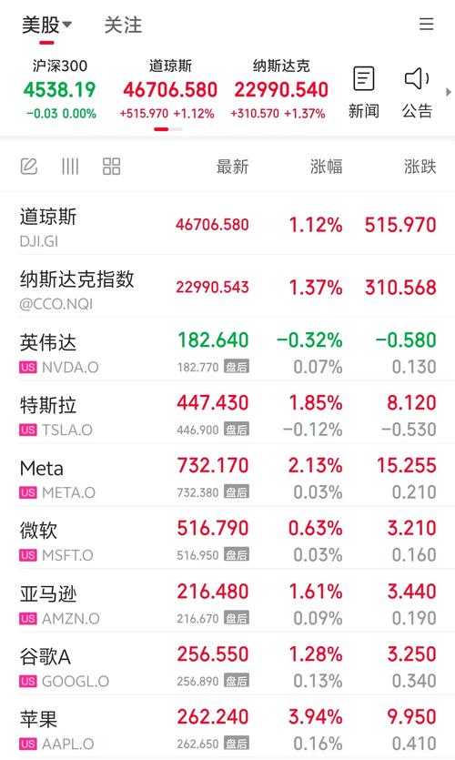 杠杆股票交易_德银保证金债务数据_美股市场狂热情绪指标