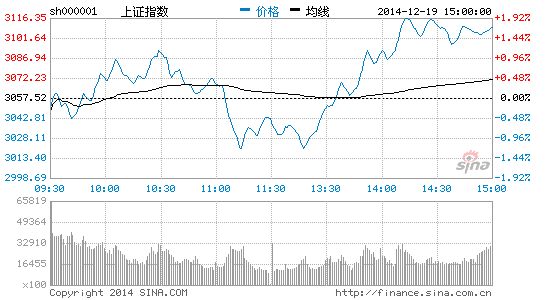 牛市已至民间配资活跃，小散参与高杠杆背后风险几何？
