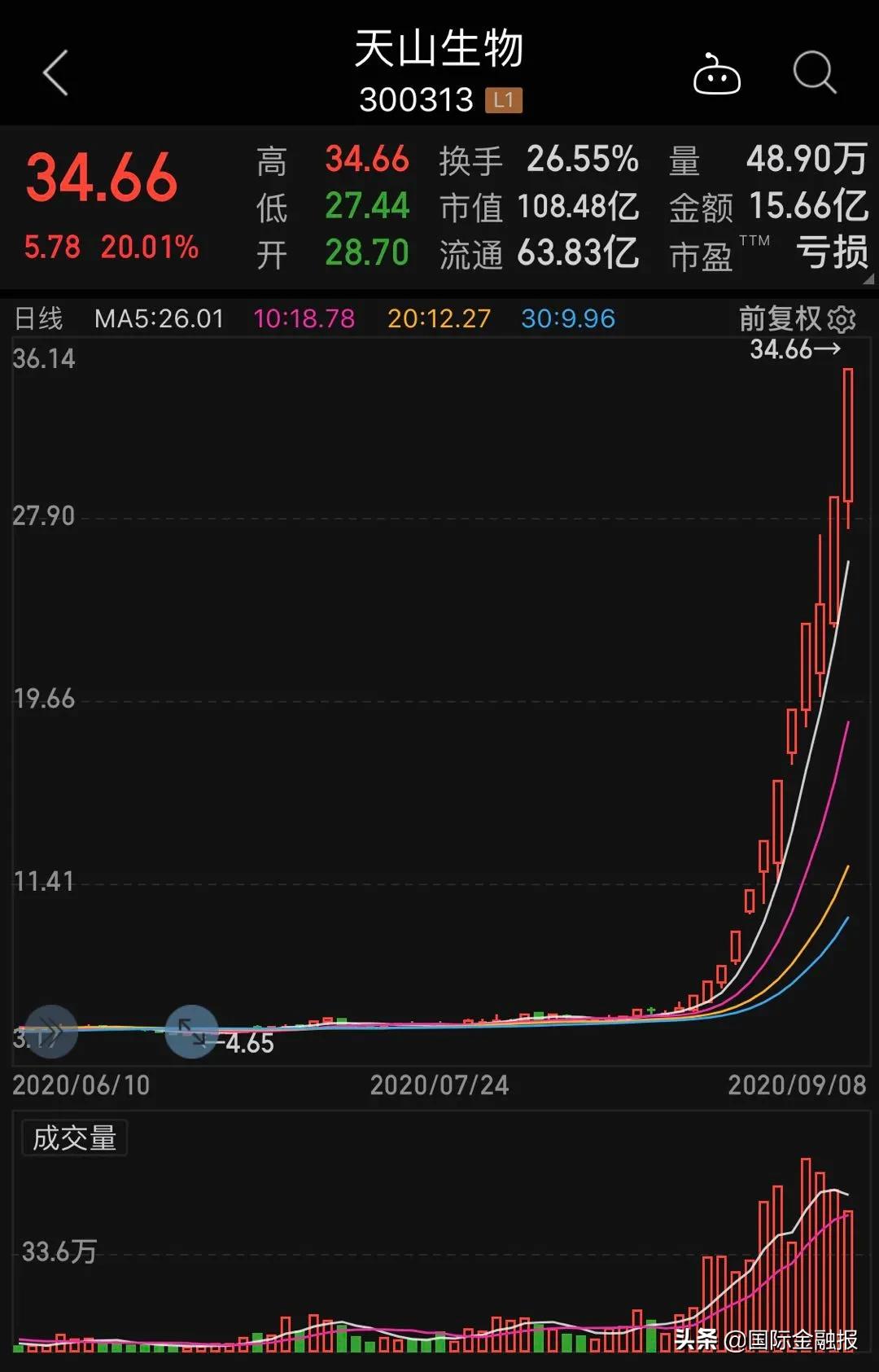 大象配资_天山生物股票配资公司调查_天山生物实控人配资传闻