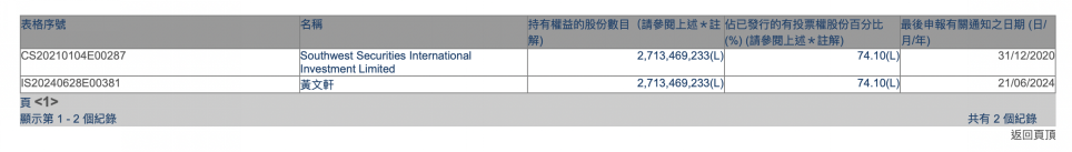 香港回归27年，中资券商出海近30年，2024年路在何方？