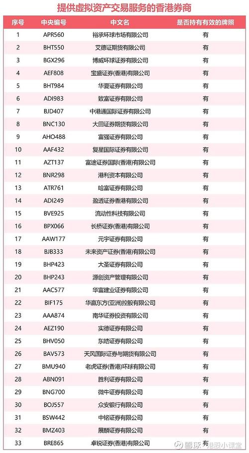 中资券商香港退市出售_西证国际证券打折转让_港陆证券
