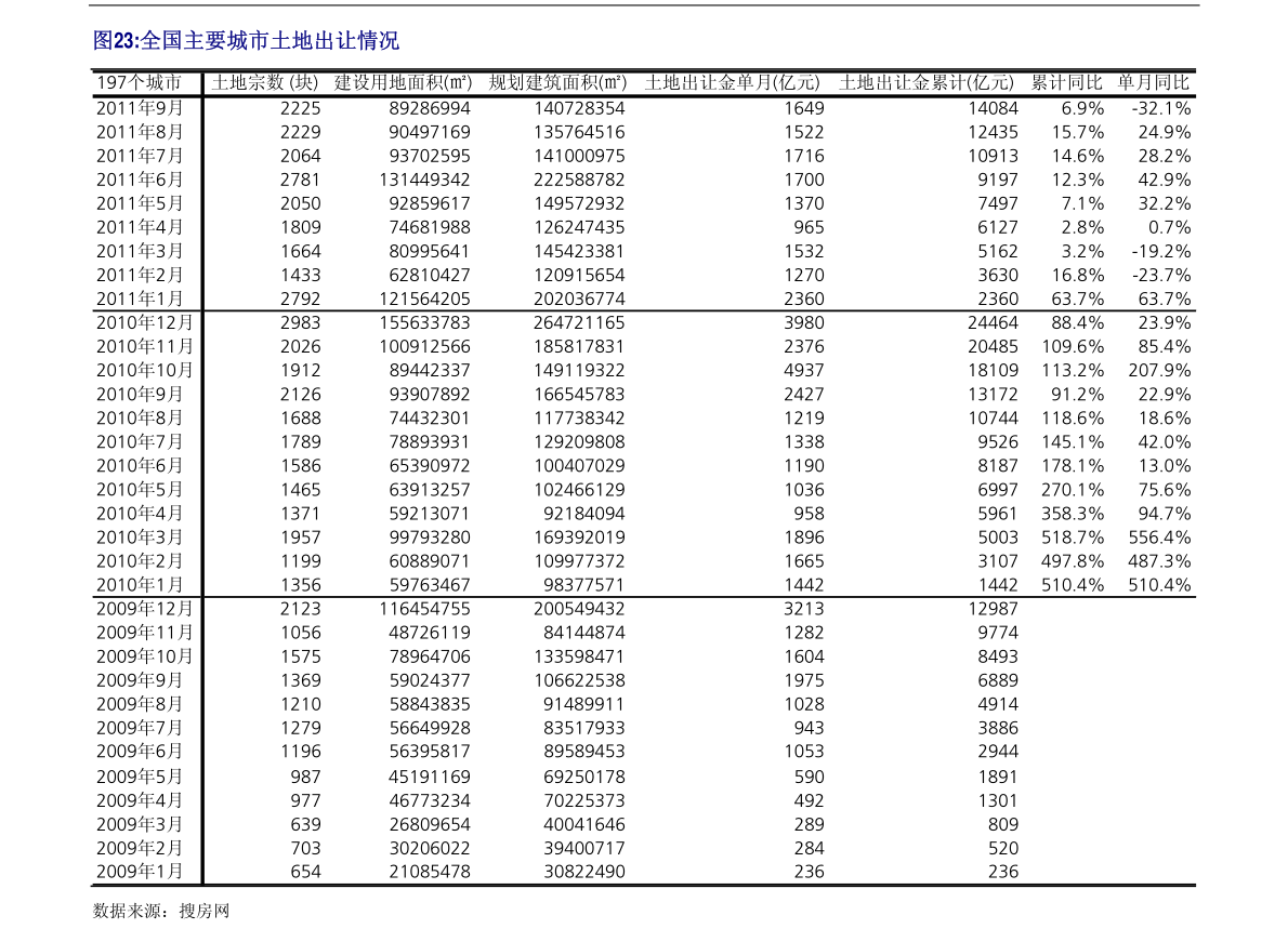 2022年国内十大证券公司排行榜 中国十大证券公司排名2022