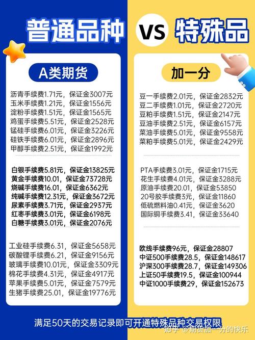 股指期货开户指南：50万门槛+知识测试+交易记录，三步解析投资者适当性制度