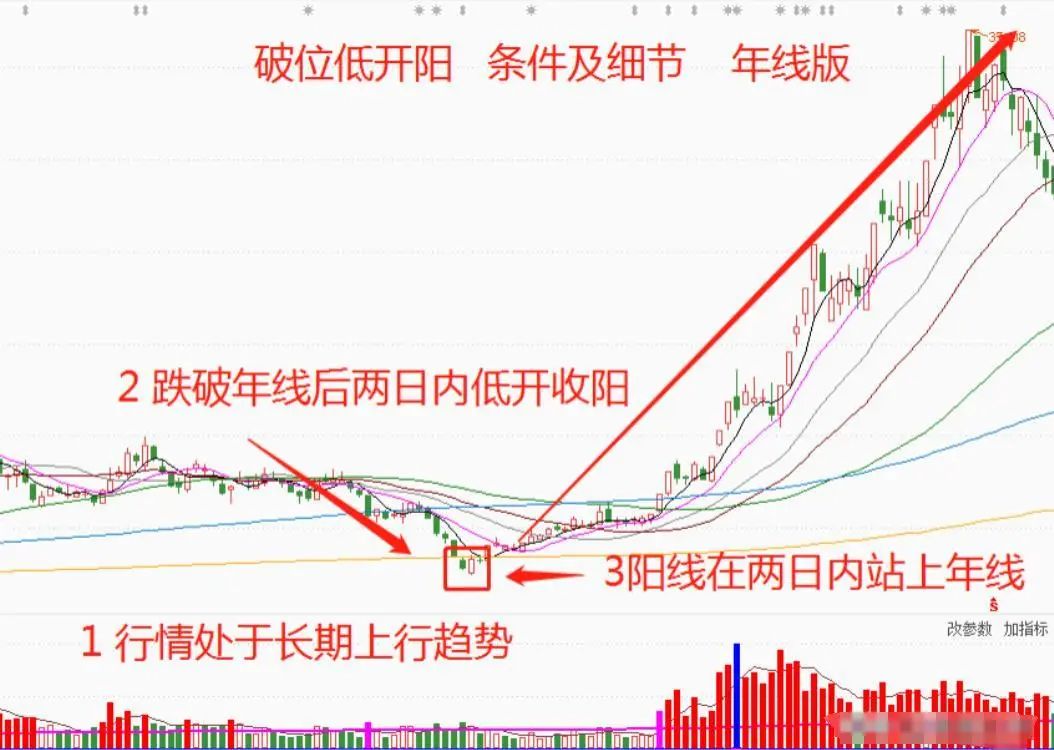 短线炒股的技巧_短线交易系统_恐惧贪婪交易心理学