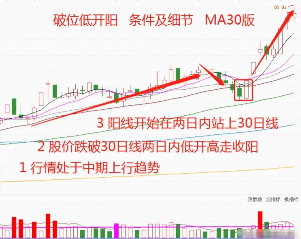 恐惧贪婪交易心理学_短线炒股的技巧_短线交易系统
