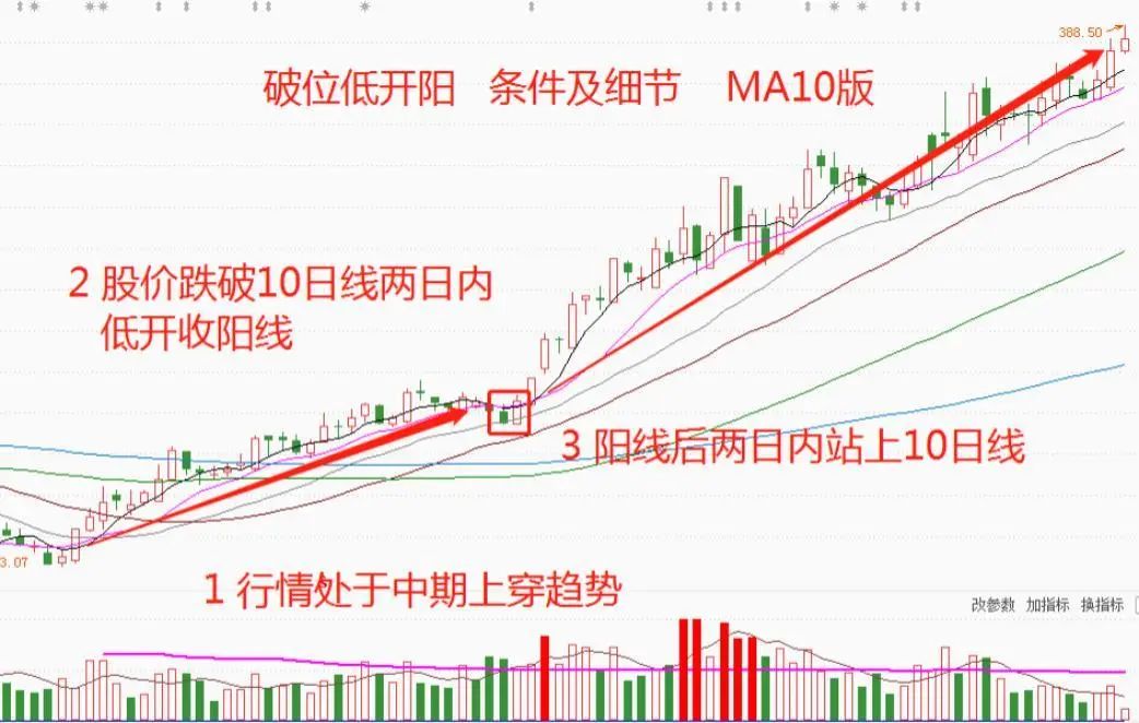 短线交易系统_恐惧贪婪交易心理学_短线炒股的技巧