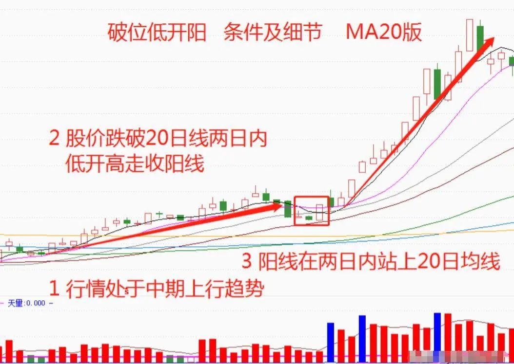短线炒股的技巧_短线交易系统_恐惧贪婪交易心理学