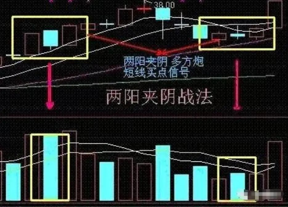 恐惧贪婪交易心理学_短线交易系统_短线炒股的技巧