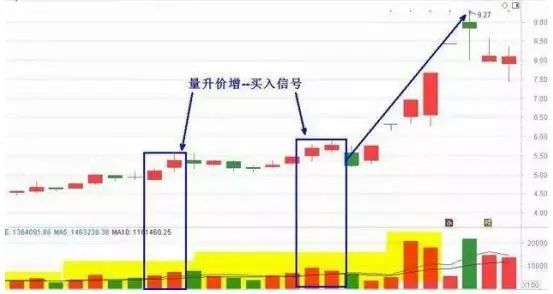 短线炒股的技巧_股票投资选股技巧_出租车司机股票投资经验