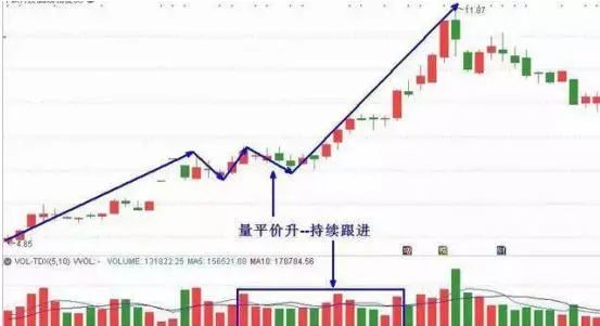 出租车司机股票投资经验_短线炒股的技巧_股票投资选股技巧