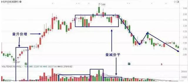 短线炒股的技巧_股票投资选股技巧_出租车司机股票投资经验