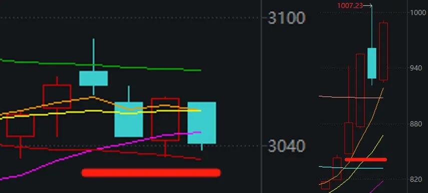 联丰优配、美港通、汇盈策略：三大炒股配资平台软件，究竟谁是江湖王者？