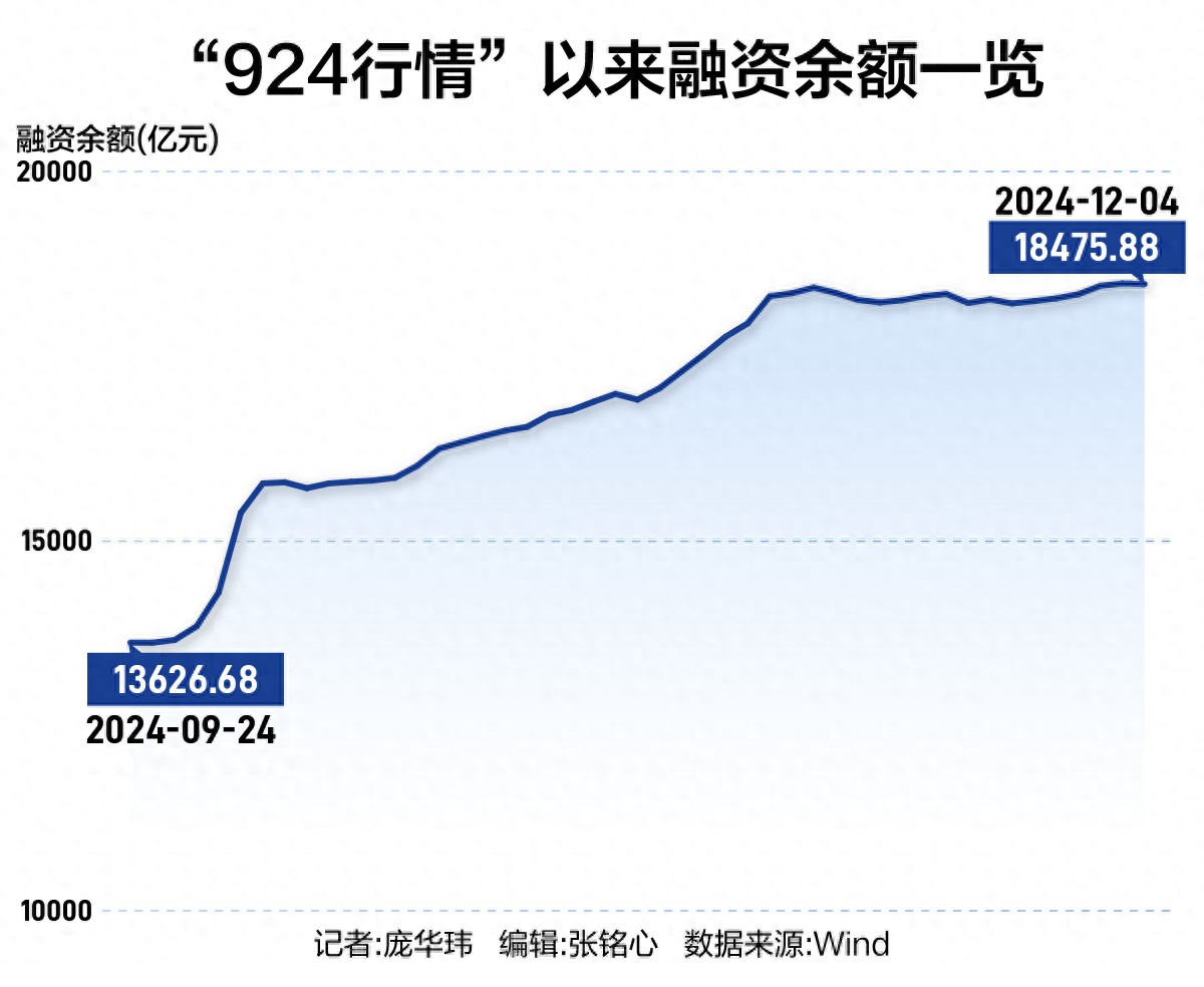 924行情融资余额分析_股票融资是什么意思_A股融资余额攀升