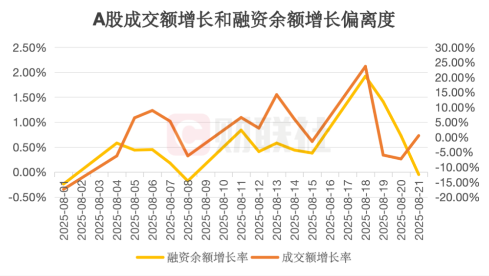 场内杠杆风险_炒股金融杠杆_A股杠杆水平
