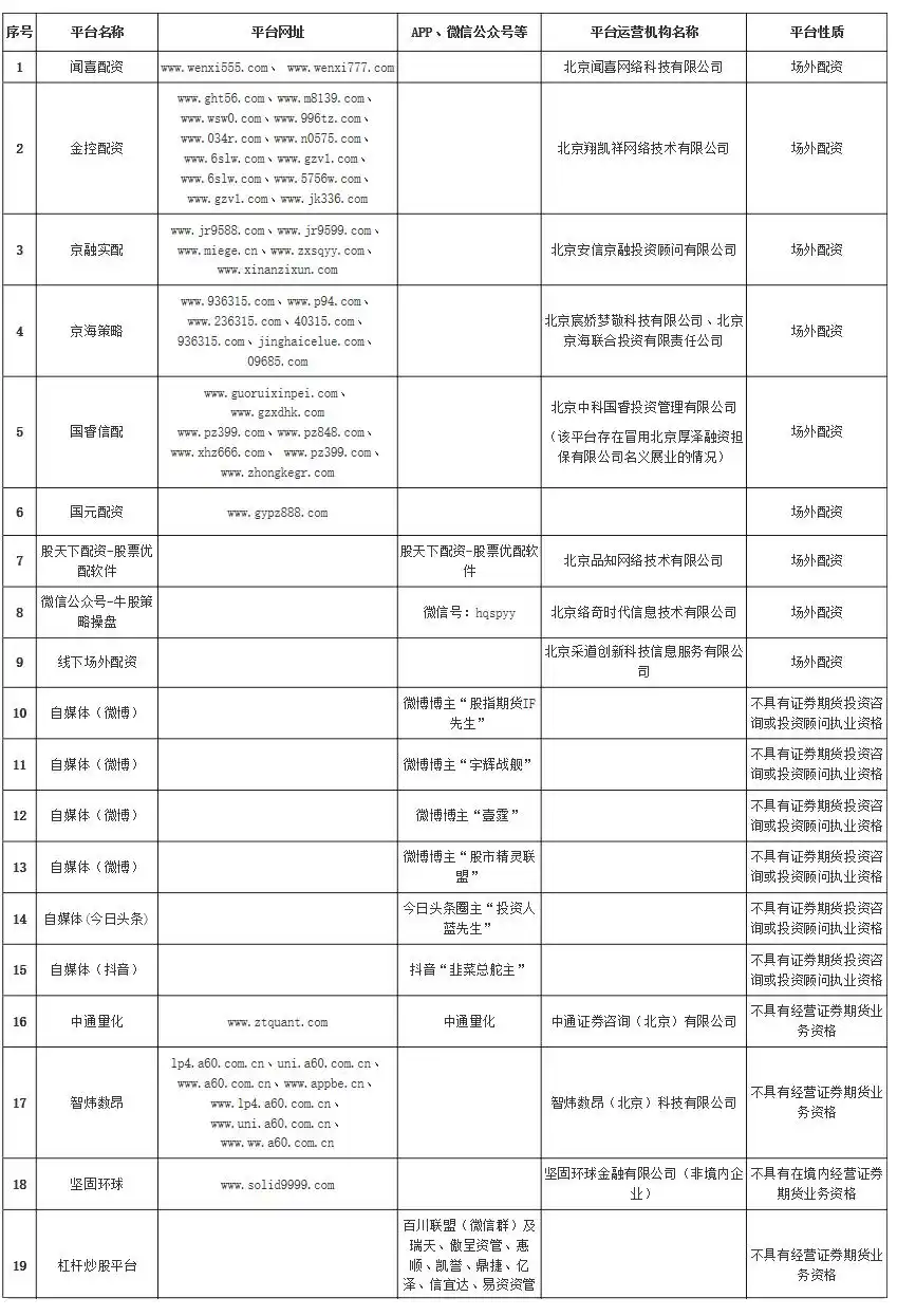 北京证监局警示非法平台：9家配资、6位大V被点名，多地整治股市黑嘴