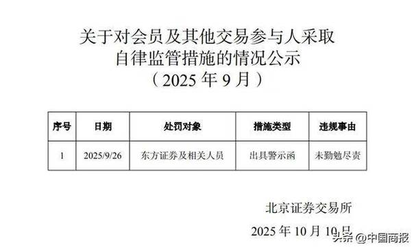 A股震荡，证监会再出手！严查场外配资，监管风暴持续升级