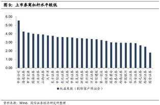 证券杠杆开通指南：详解流程、注意事项与风险管理