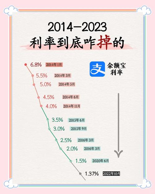配资炒股利息如何计算？高杠杆下的年化利率竟超20%