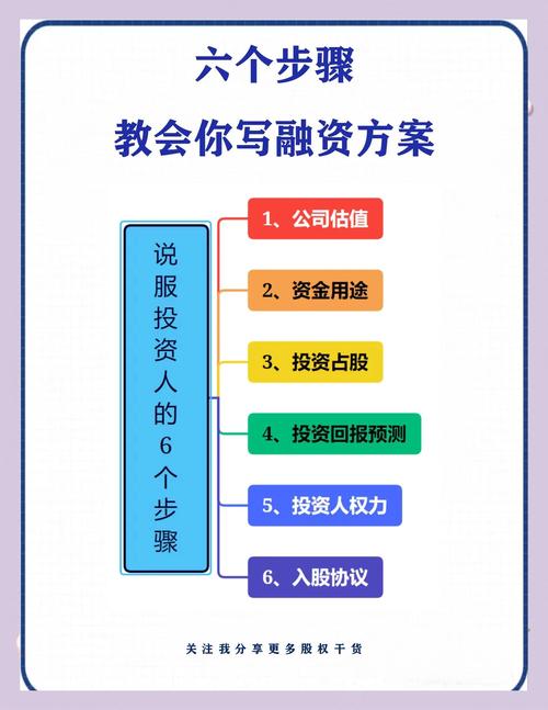 选择股权融资公司_股权融资渠道分析_股票融资怎么操作
