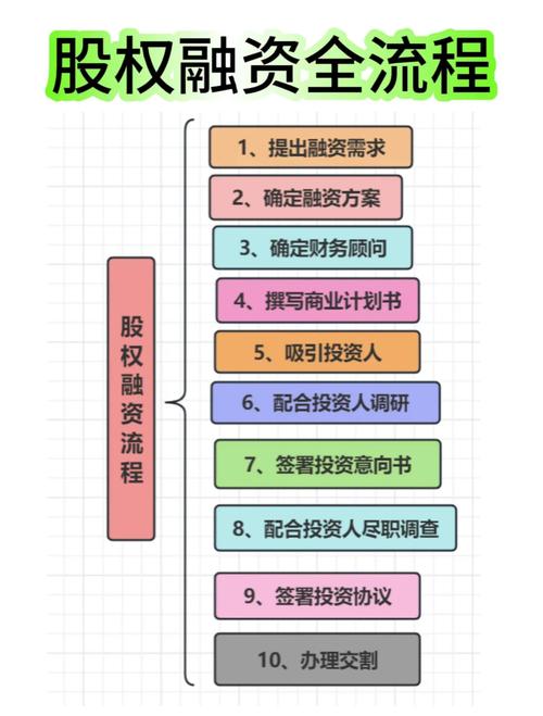 企业融资股票_股票融资怎么操作_股权融资方式