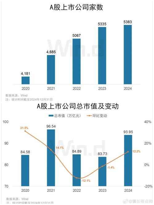 炒股如何开户_A股年轻化散户交易风格激进_散户追涨杀跌加剧股市波动