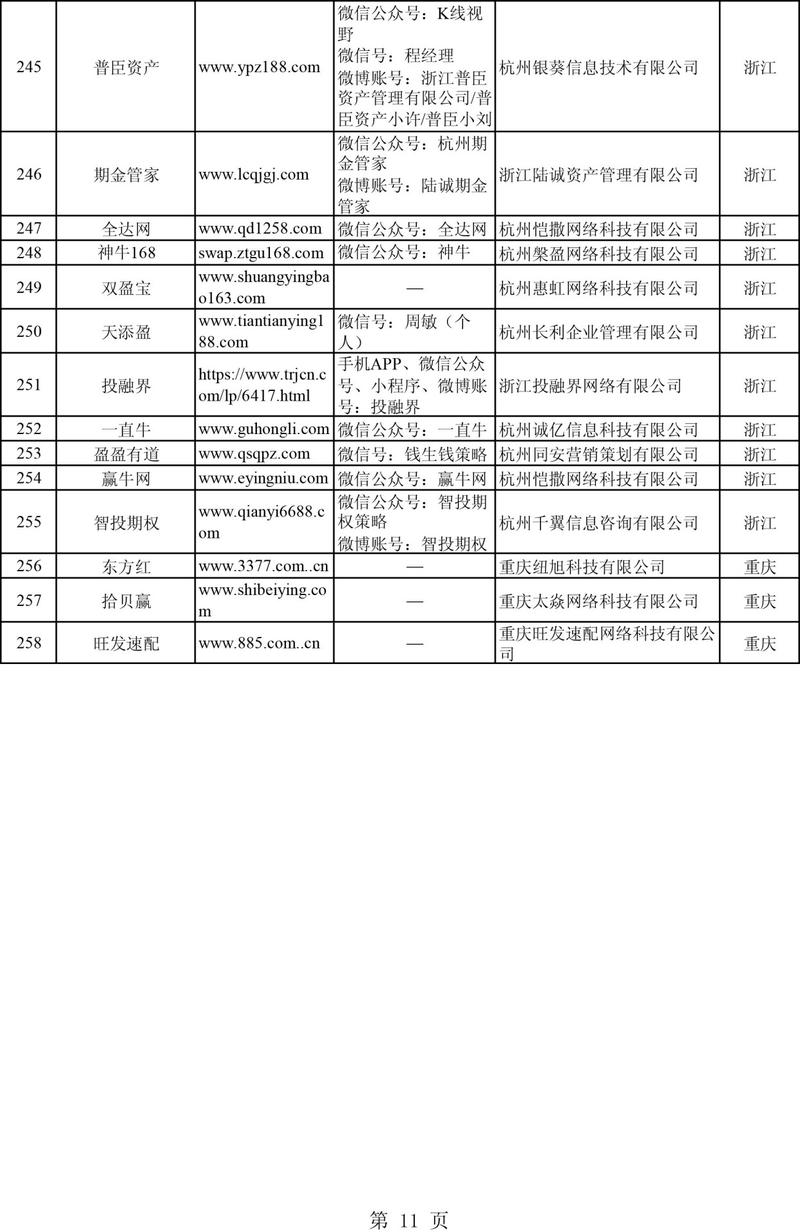 非法场外配资平台名单_证监会曝光258家配资平台_配资炒股平台