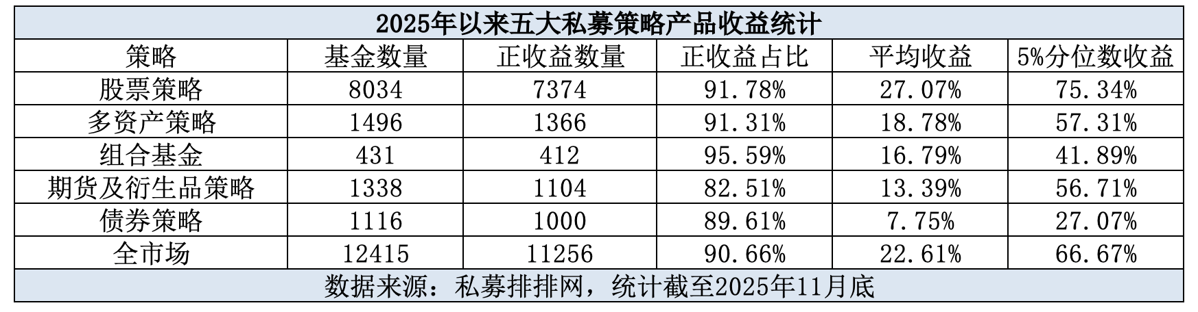 量化多头策略表现_2025年私募业绩分化_股票加杠杆