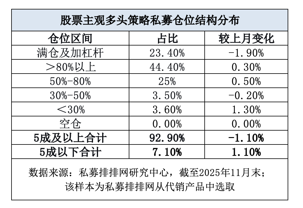 量化多头策略表现_2025年私募业绩分化_股票加杠杆