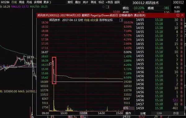 股票配资账户_民间股票配资法律风险_配资炒股合同纠纷案例