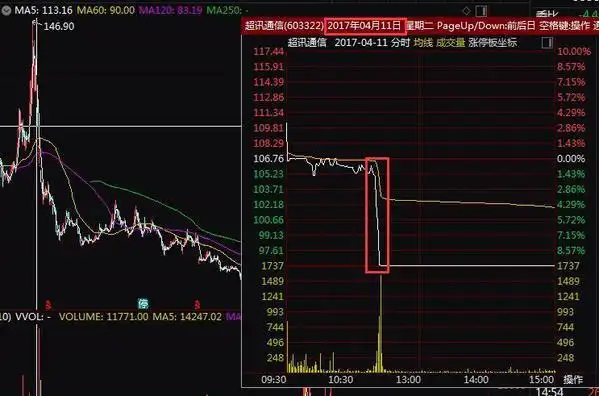 配资炒股合同纠纷案例_民间股票配资法律风险_股票配资账户