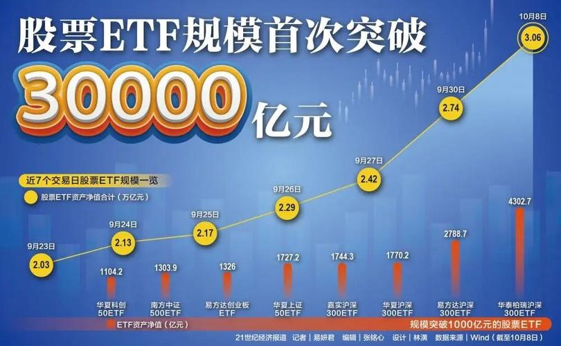 大盘股市值一般多少_大盘股市最新消息行情_股市大盘