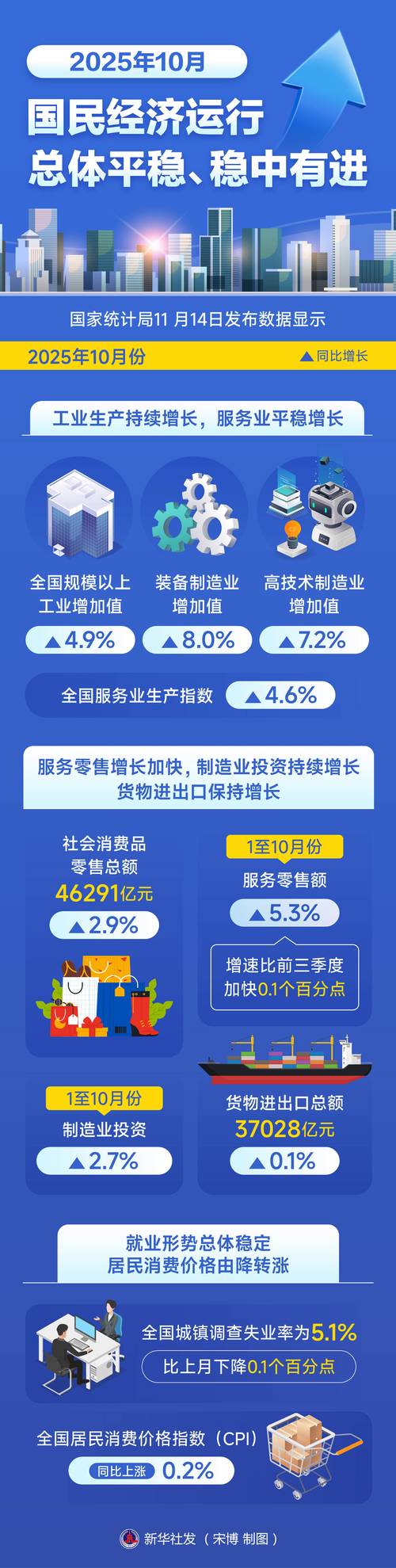 股市大盘_2025年中央经济工作会议 资本市场投融资综合改革 长期资金加速入市