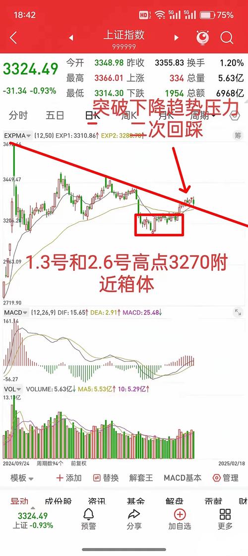 今日A股全线回调，市场惨淡，大盘走势受多因素拖累