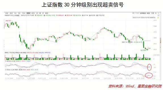 股市大盘_外围市场加息预期冲击_A股市场分析