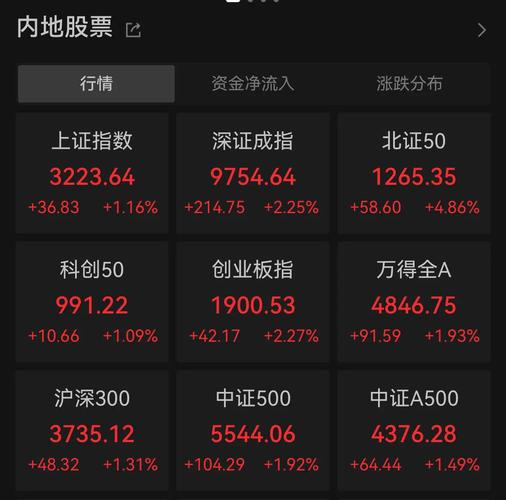 股市大好致郑州股票配资平台资金吃紧，负责人到处找钱