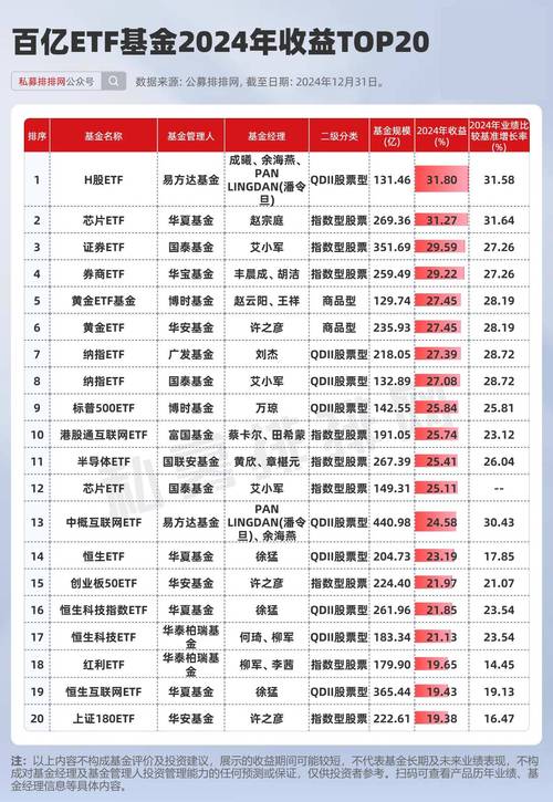 大成盛世精选灵活配置混合型证券投资基金