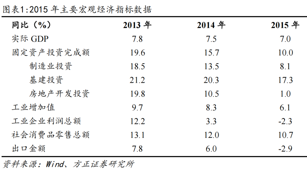 配资行情网 2015年A股行情复盘回顾，对当下市场行情有何启示？