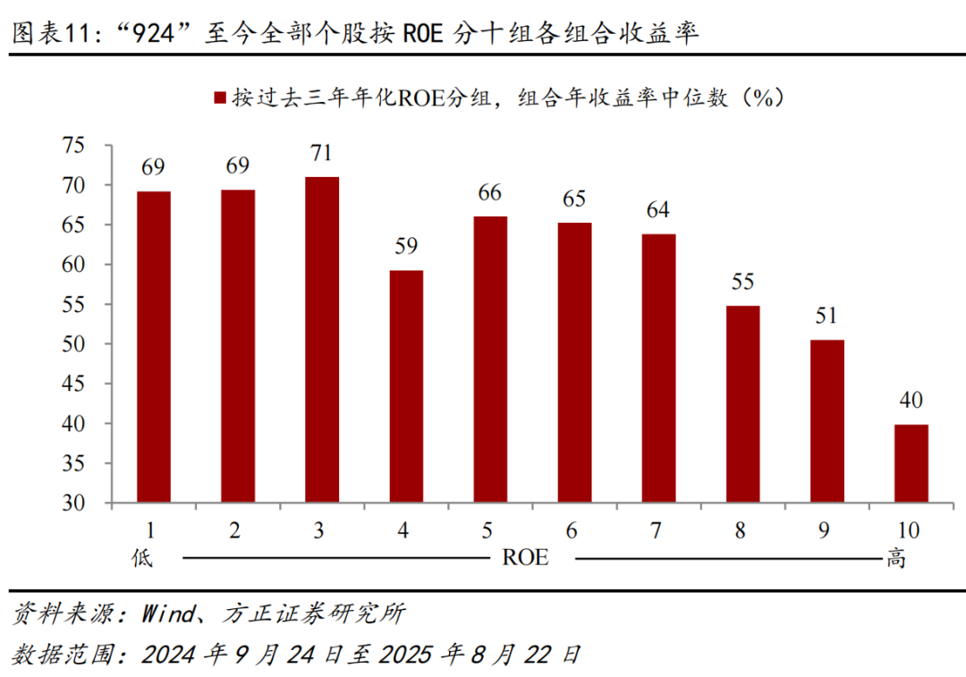 A股市场行情节奏分析_配资行情网_2015年A股行情复盘