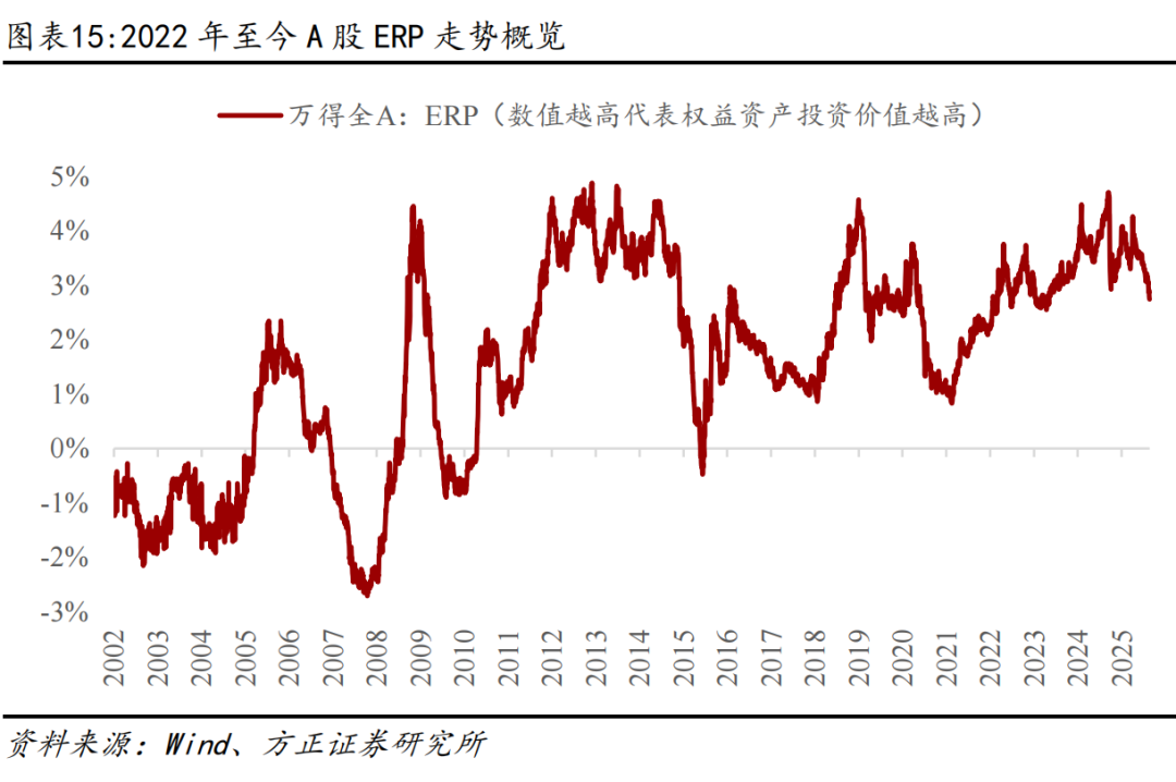 A股市场行情节奏分析_2015年A股行情复盘_配资行情网