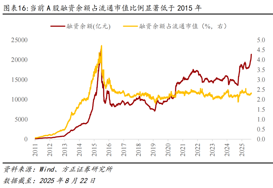 配资行情网_2015年A股行情复盘_A股市场行情节奏分析